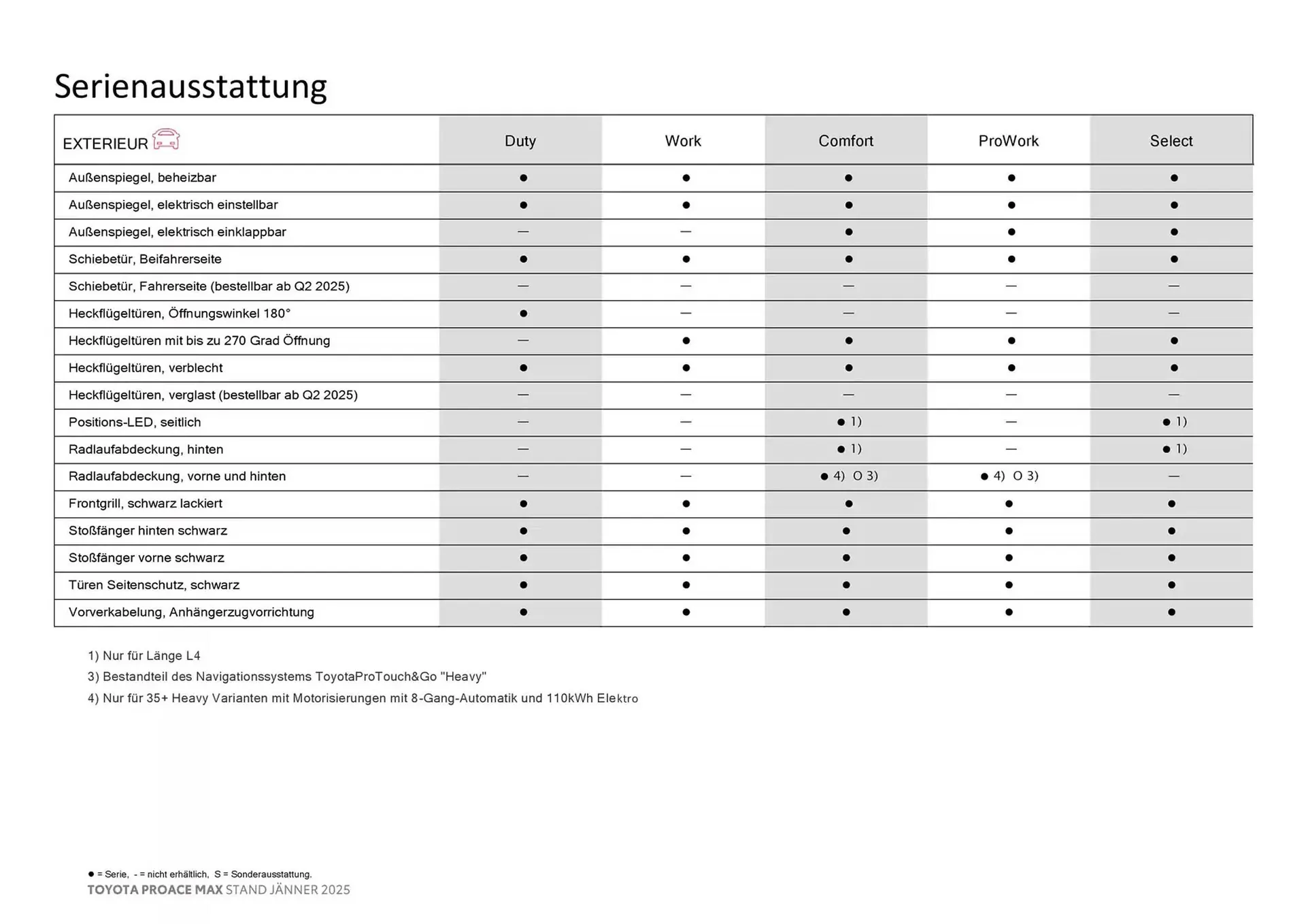Toyota Flugblatt von 27. Februar bis 27. Februar 2026 - Flugblätt seite  7