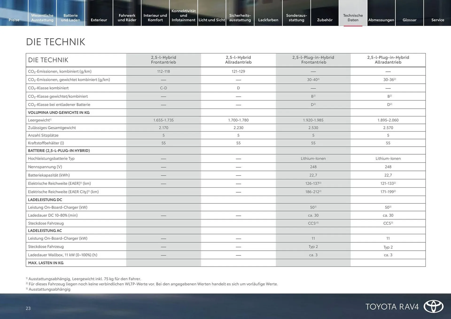 Toyota Flugblatt von 15. März bis 31. Oktober 2026 - Flugblätt seite  23