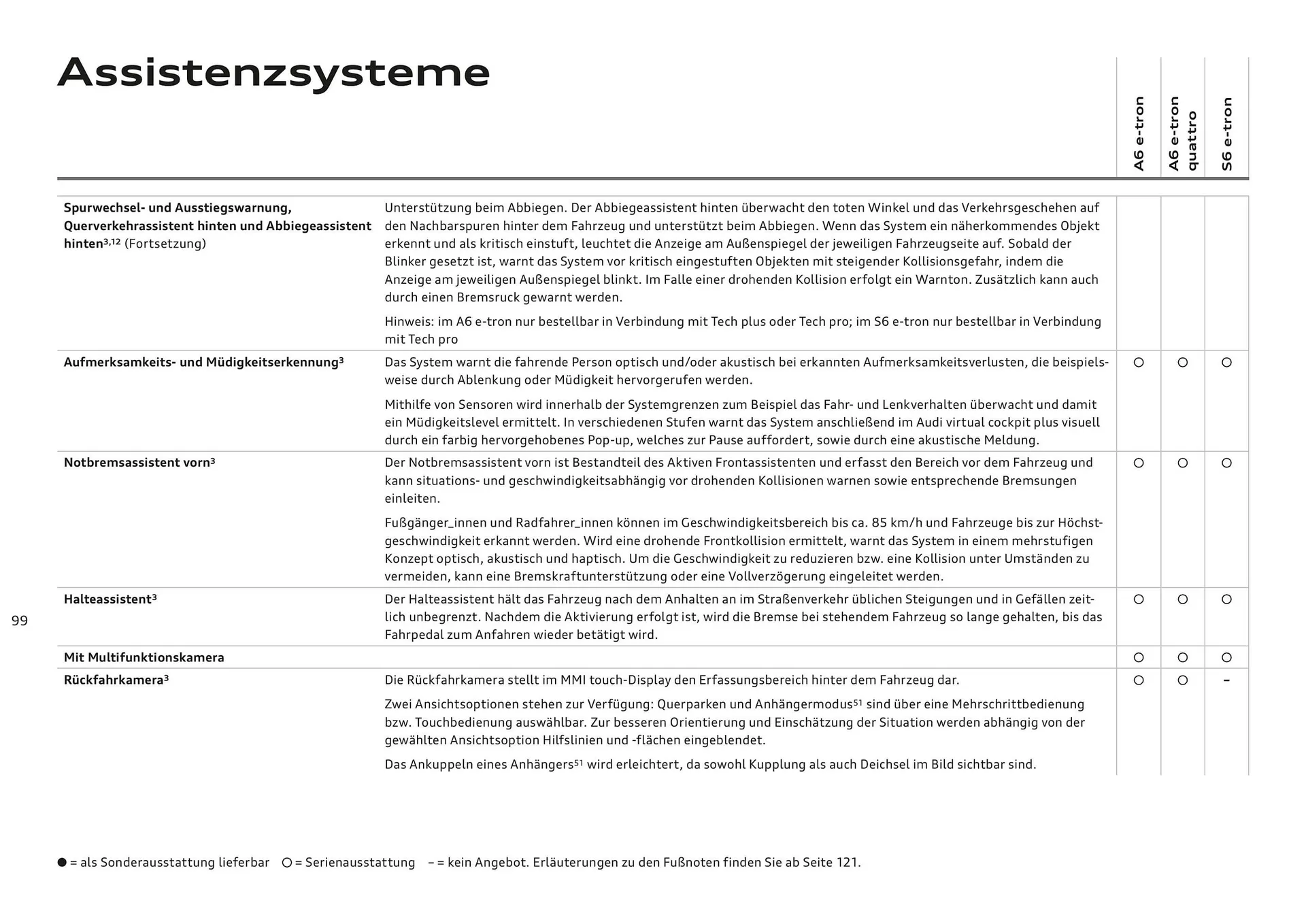 Audi Flugblatt von 20. November bis 22. Juli 2026 - Flugblätt seite  99