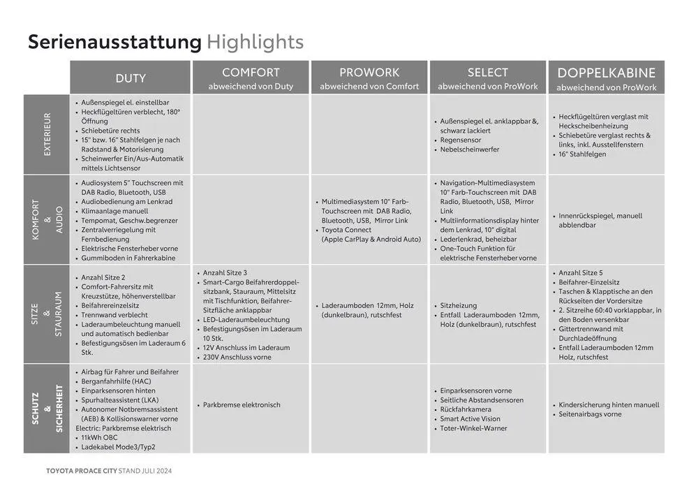 Toyota Proace City & Proace City Electric von 16. Juli bis 16. Juli 2025 - Flugblätt seite 3
