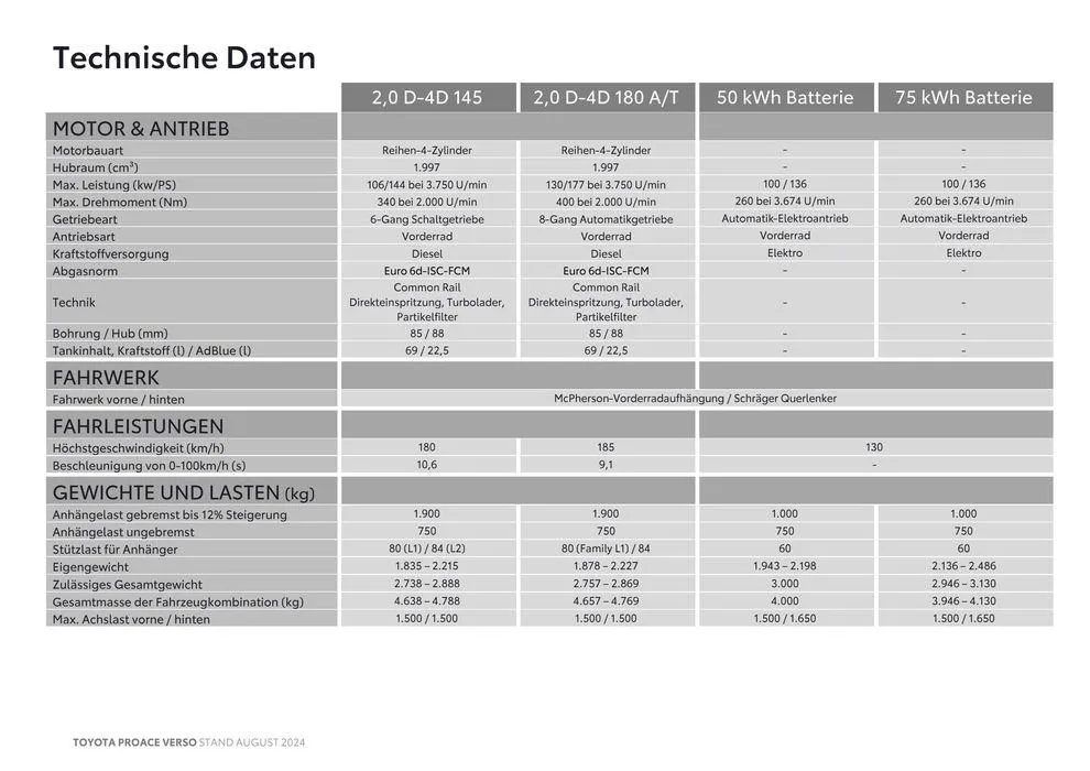 Toyota Proace Verso & Proace Verso Electric von 7. August bis 7. August 2025 - Flugblätt seite 14