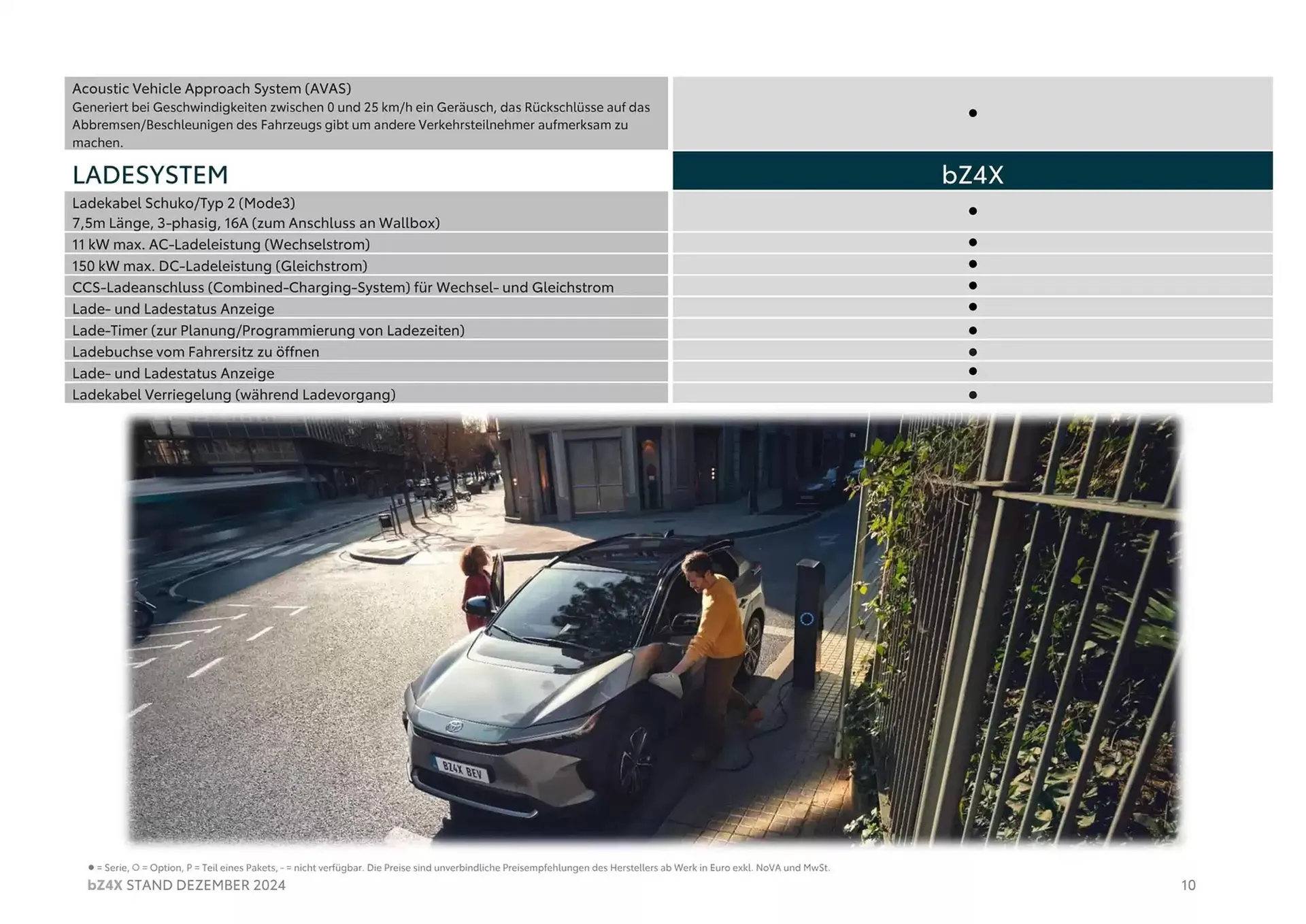 Toyota bz4x Flugblatt von 27. Februar bis 27. Februar 2026 - Flugblätt seite  10