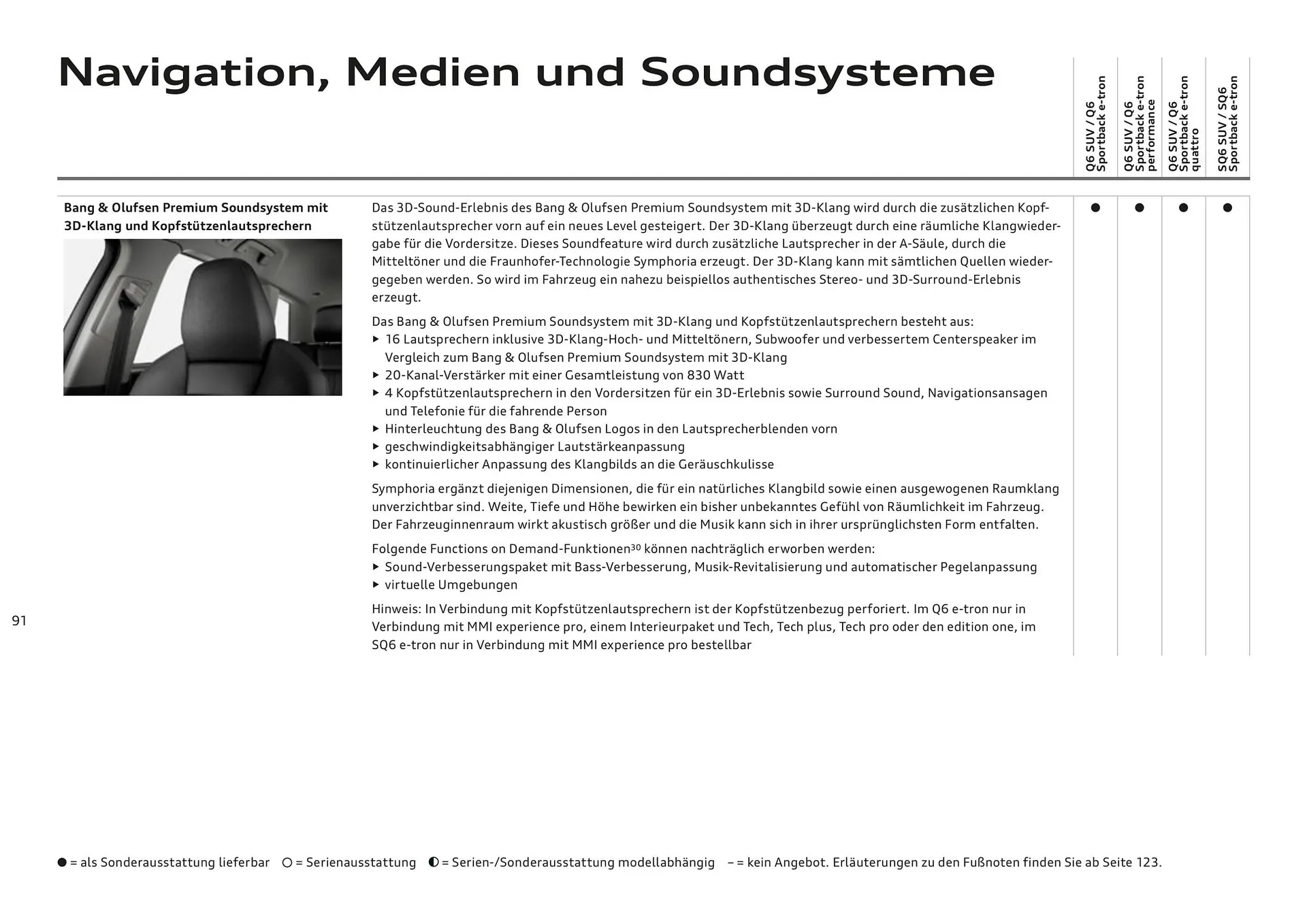 Audi Flugblatt von 20. November bis 22. Juli 2026 - Flugblätt seite  91