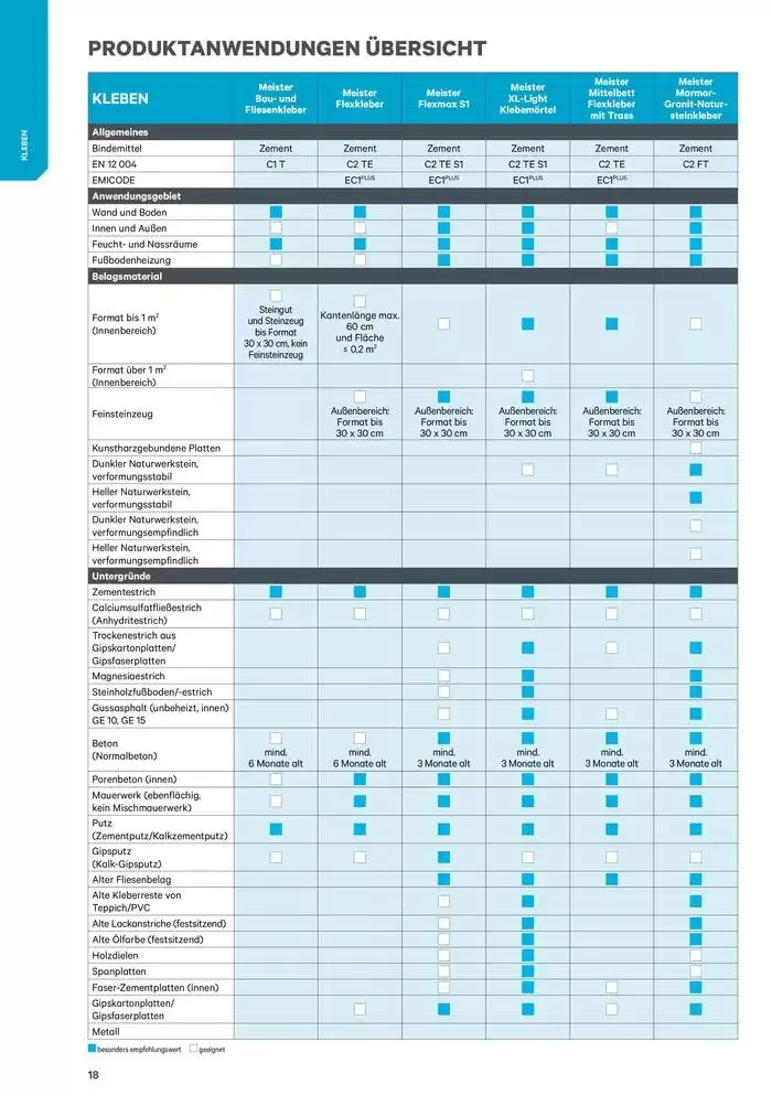 Exklusive Schnäppchen von 9. Jänner bis 16. Jänner 2025 - Flugblätt seite  18