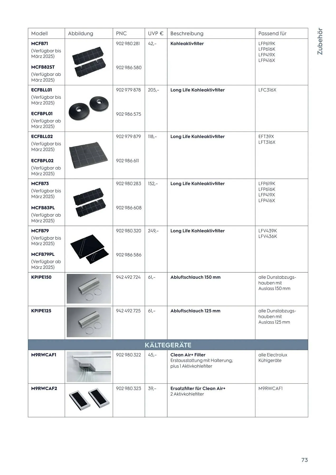 Peter MAX Flugblatt von 22. Oktober bis 31. Dezember 2025 - Flugblätt seite  73