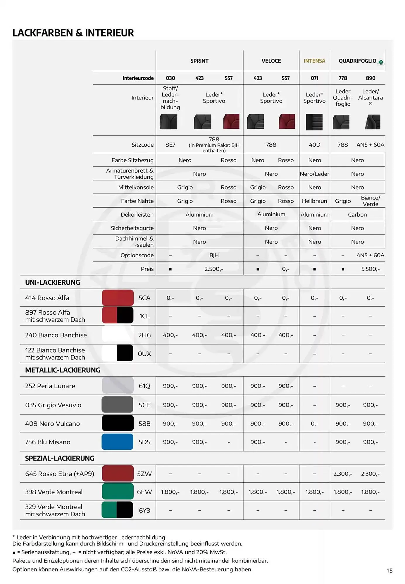 Alfa Romeo Flugblatt von 20. Februar bis 20. Februar 2026 - Flugblätt seite  15