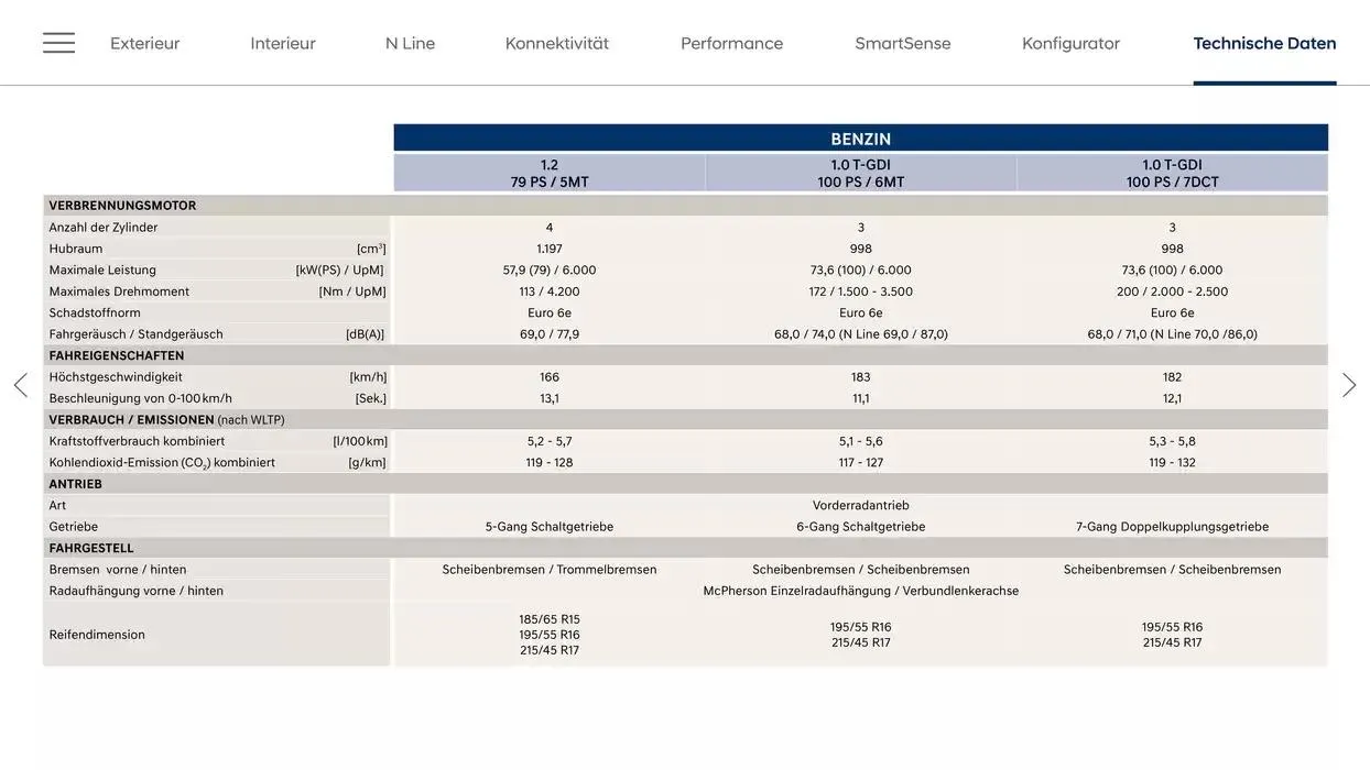 Hyundai i20 von 28. Jänner bis 28. Jänner 2026 - Flugblätt seite  27