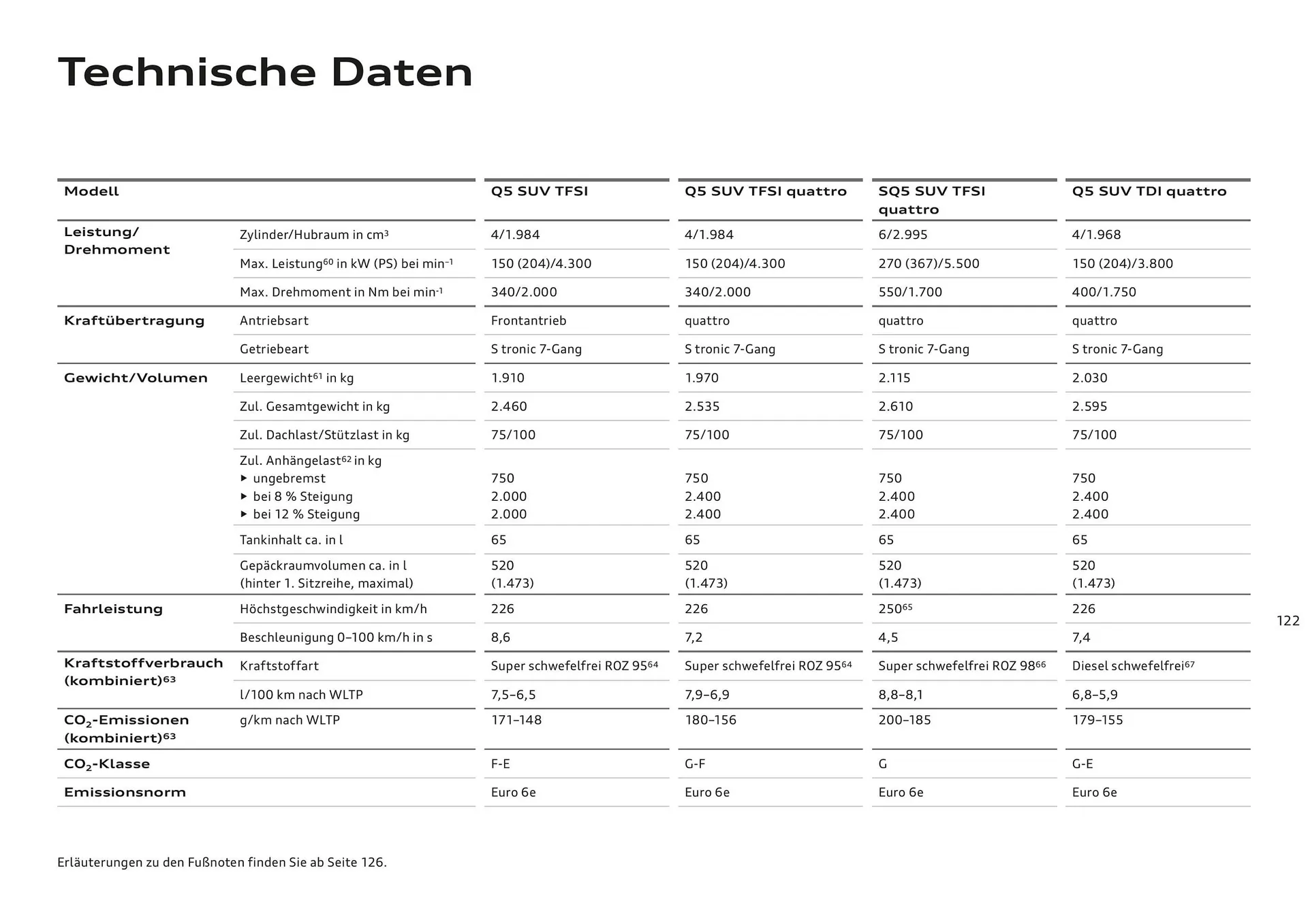 Audi Flugblatt von 20. November bis 22. Juli 2026 - Flugblätt seite  122