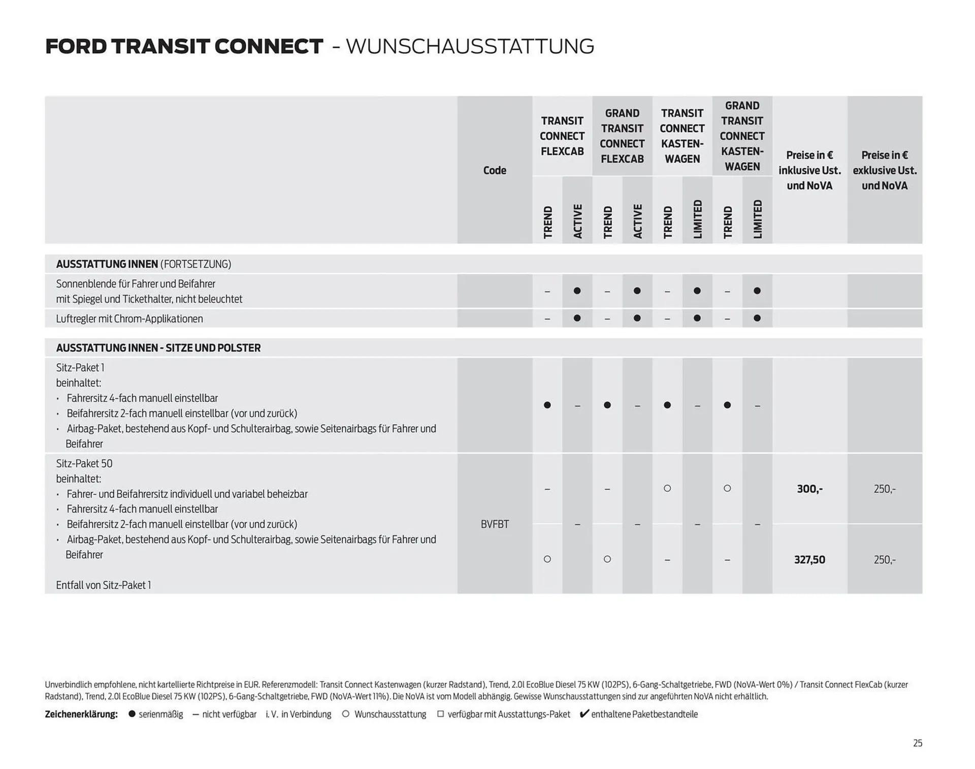 Ford Flugblatt von 23. Dezember bis 19. Jänner 2026 - Flugblätt seite  25