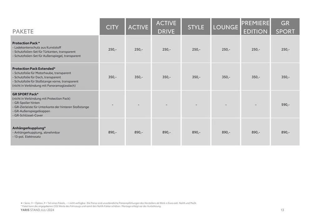 Aktuelle Deals und Angebote von 7. August bis 7. August 2025 - Flugblätt seite 13