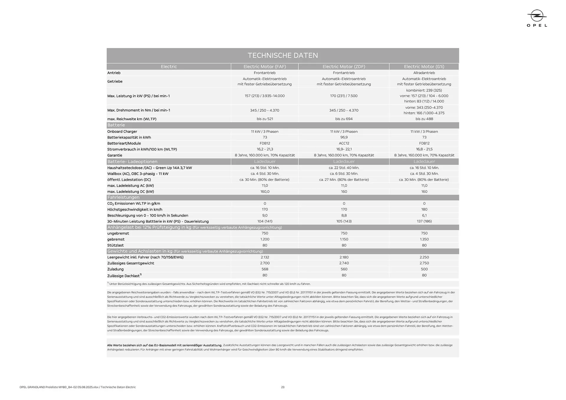 Opel Flugblatt von 18. August bis 18. November 2025 - Flugblätt seite 23