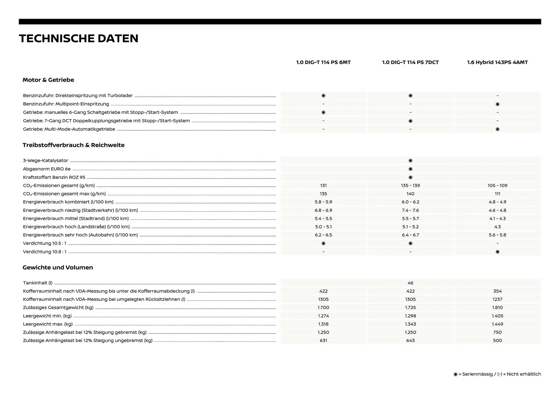Nissan Flugblatt von 1. Dezember bis 6. Juli 2026 - Flugblätt seite 20