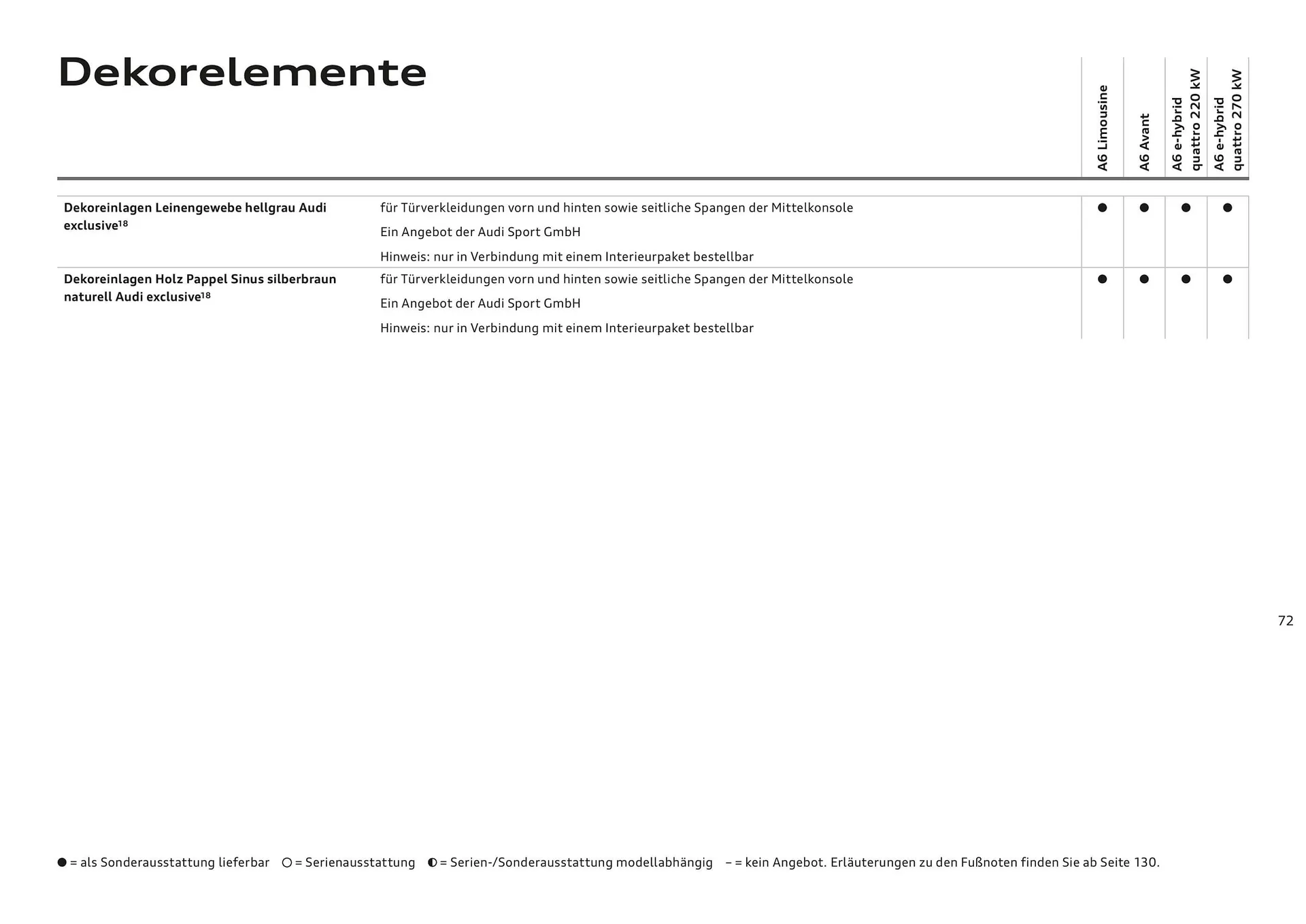 Audi Flugblatt von 20. November bis 22. Juli 2026 - Flugblätt seite  72