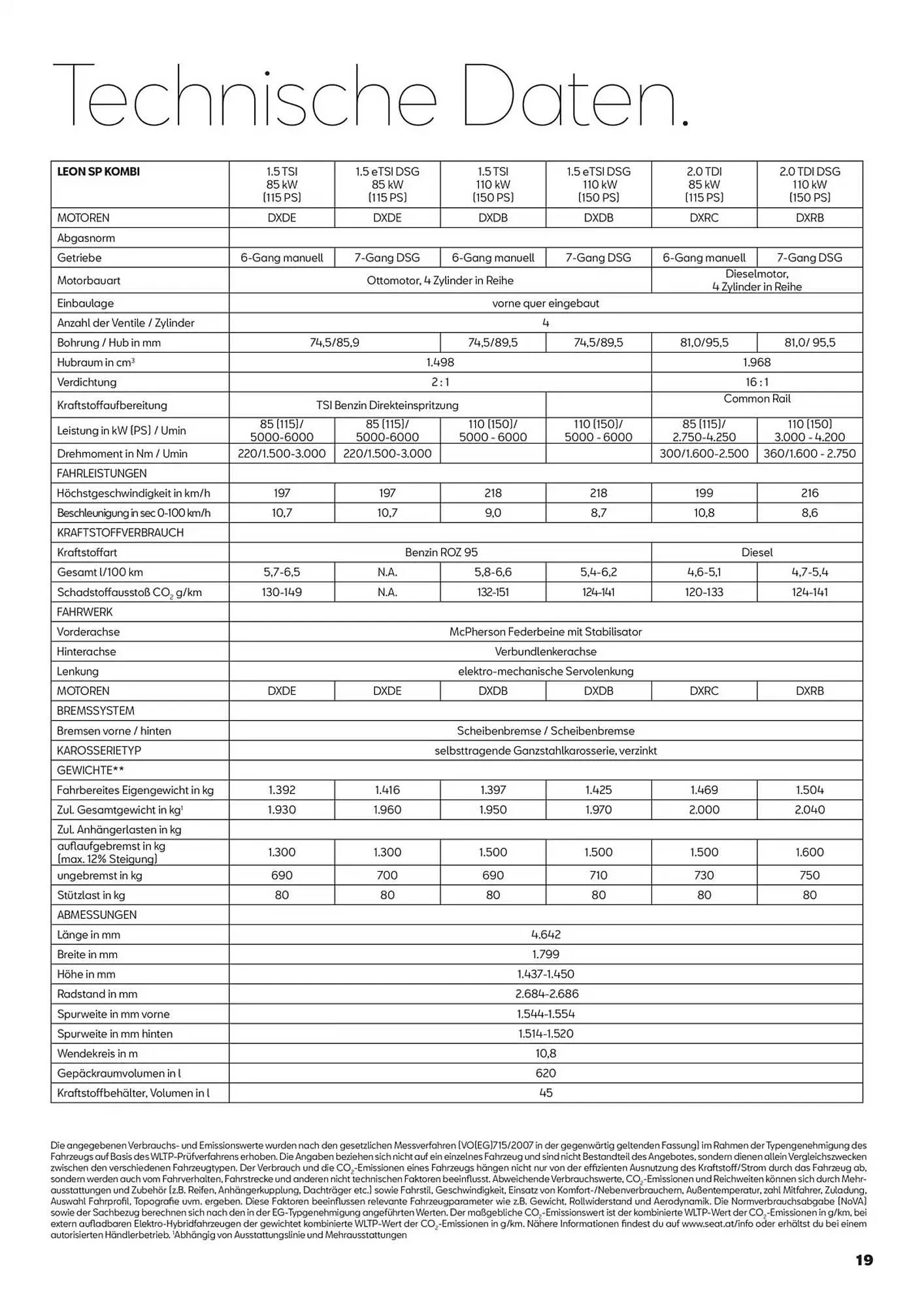 Seat Flugblatt von 12. Februar bis 3. Februar 2026 - Flugblätt seite  19