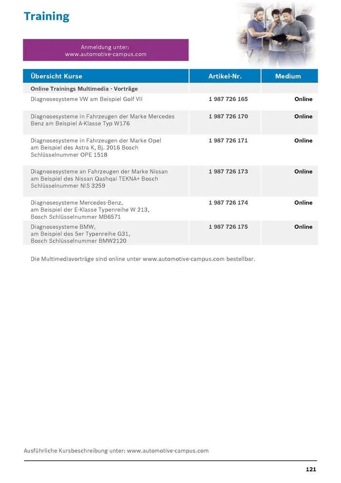 Werkstattausrüstung von Bosch von 21. Mai bis 31. Dezember 2024 - Flugblätt seite  121