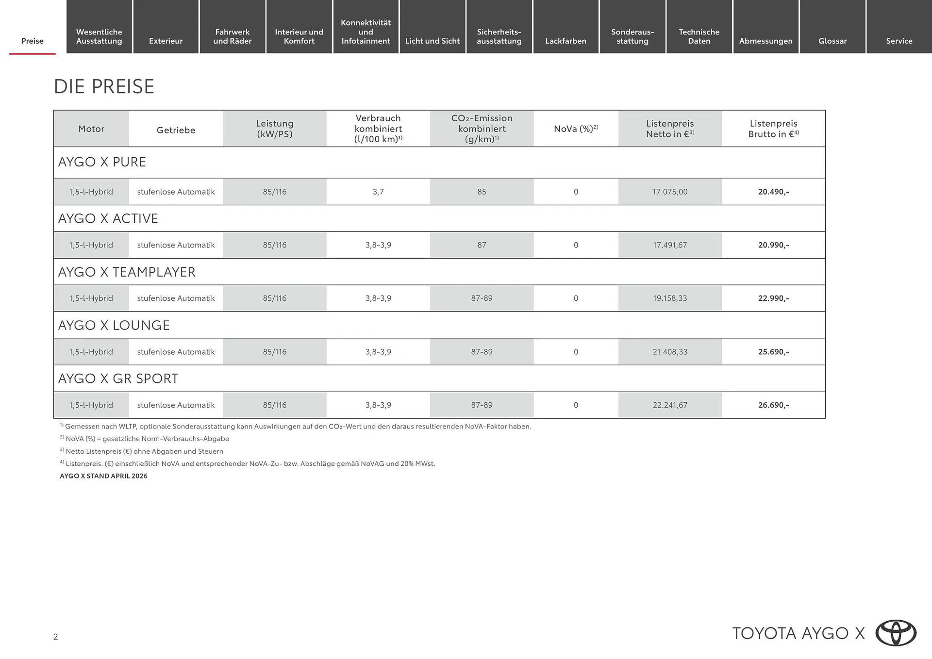 Toyota Flugblatt von 1. April bis 20. Oktober 2026 - Flugblätt seite  2