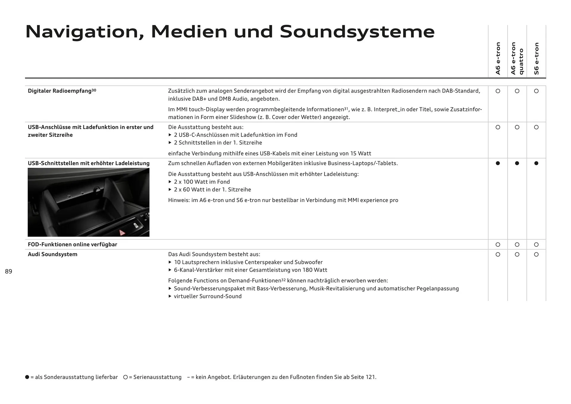 Audi Flugblatt von 20. November bis 22. Juli 2026 - Flugblätt seite 89