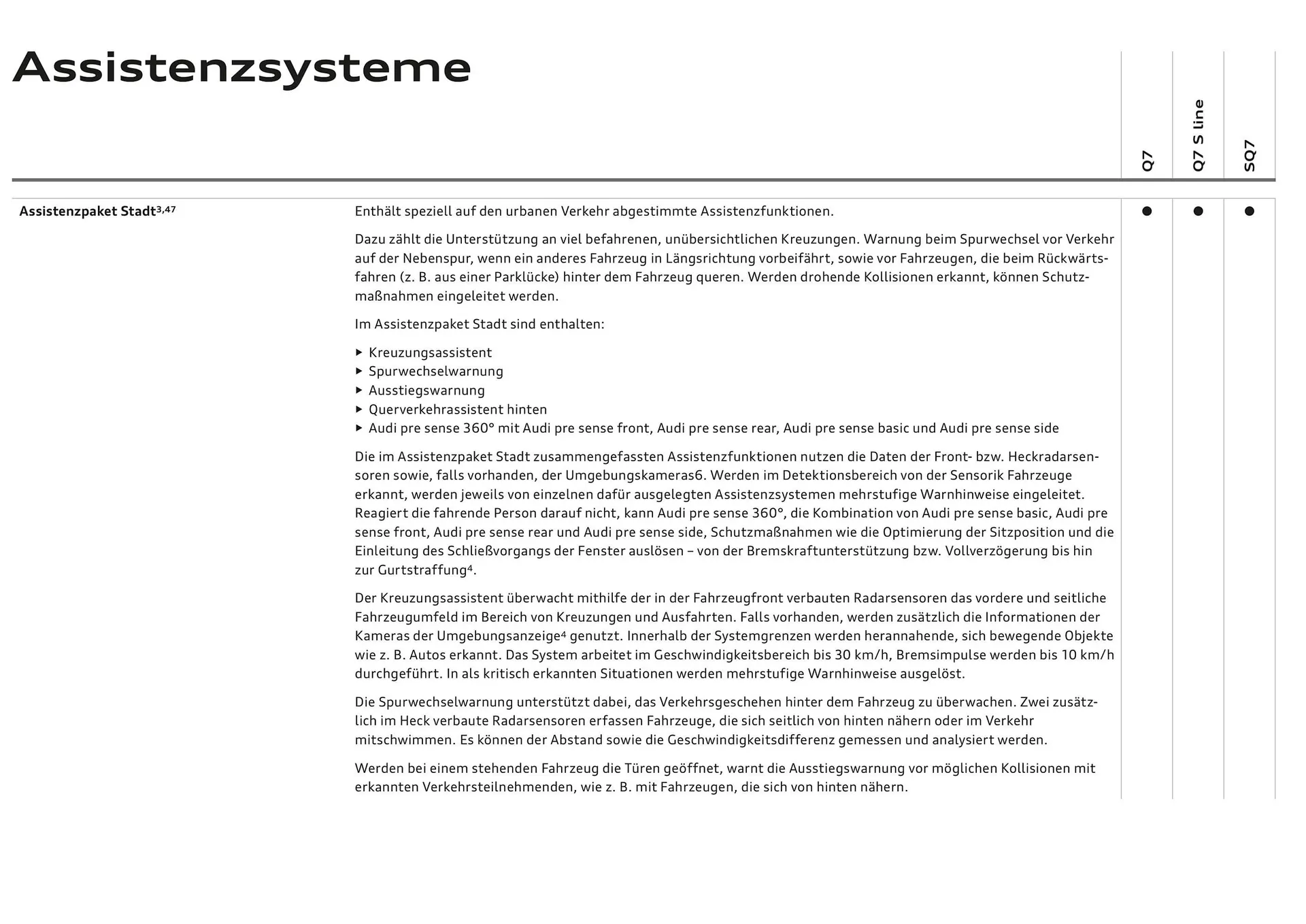 Audi Flugblatt von 20. November bis 22. Juli 2026 - Flugblätt seite 83