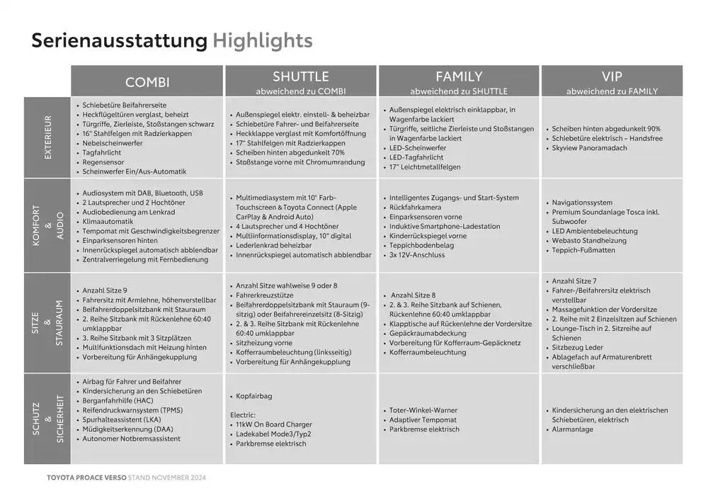 Toyota Proace Verso & Proace Verso Electric von 26. November bis 26. November 2025 - Flugblätt seite  4
