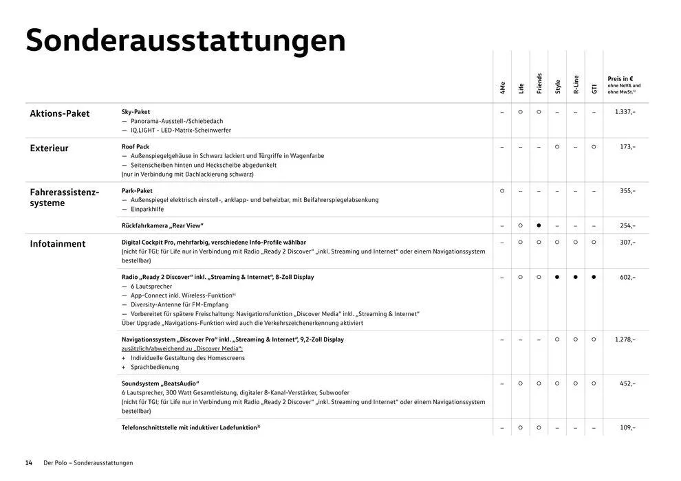 Volkswagen POLO von 16. Februar bis 16. Februar 2025 - Flugblätt seite 14