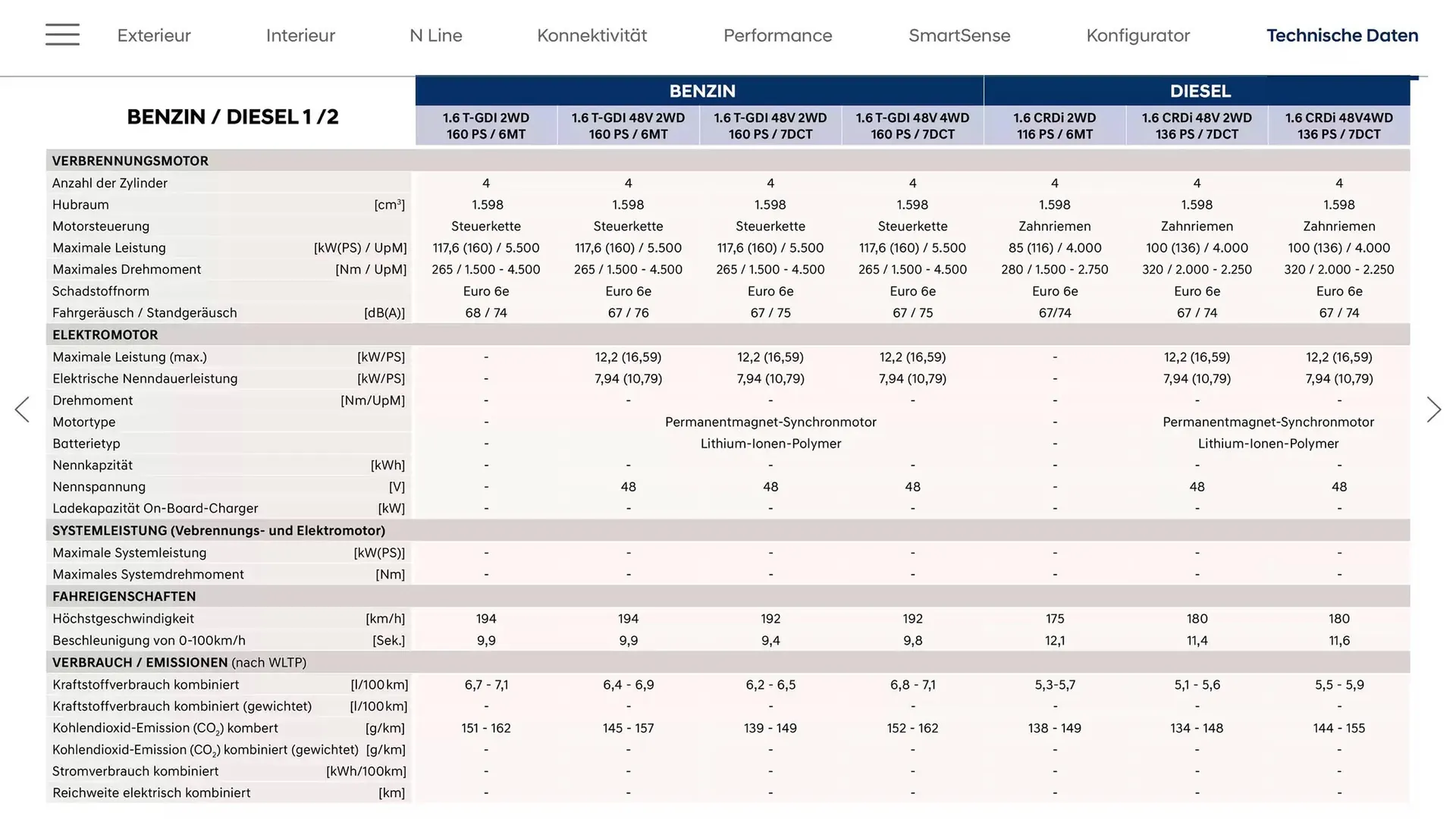 Hyundai Flugblatt von 28. Jänner bis 28. Jänner 2026 - Flugblätt seite  29