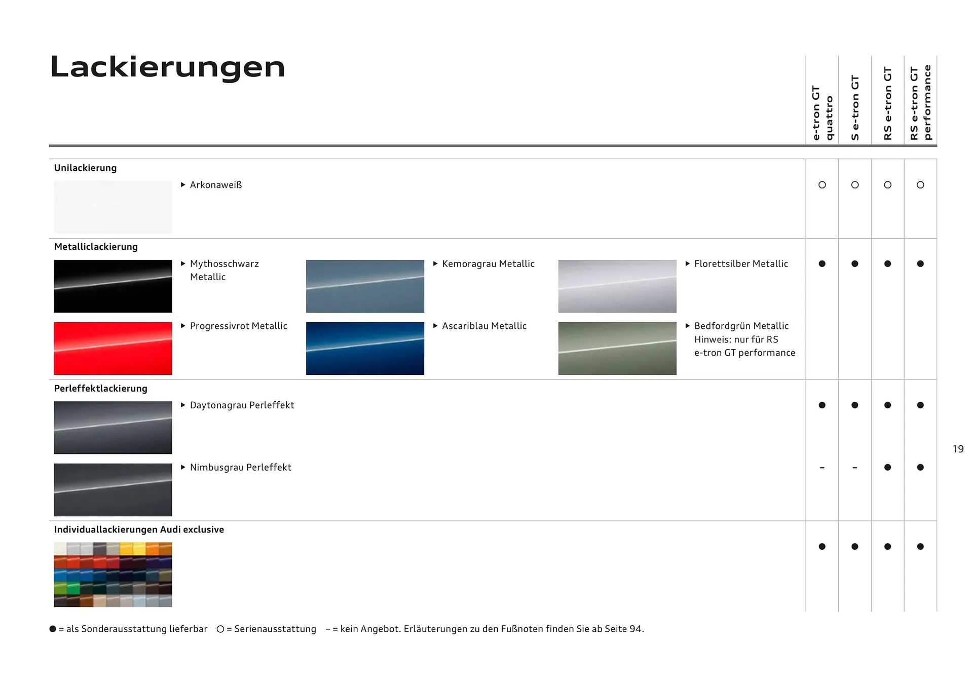 Audi Flugblatt von 20. November bis 22. Juli 2026 - Flugblätt seite  19