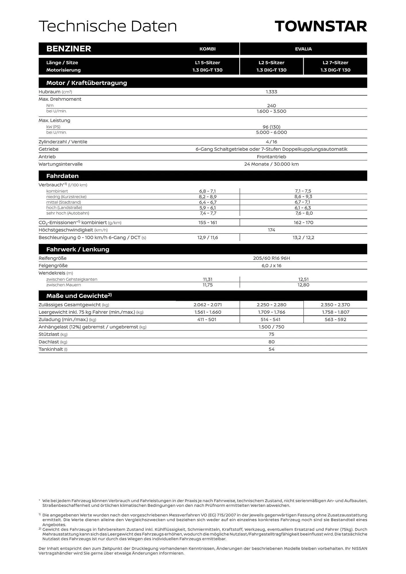 Nissan Flugblatt von 1. Dezember bis 6. Juli 2026 - Flugblätt seite  7