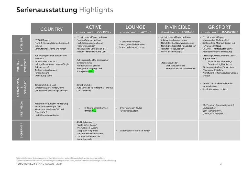 Aktuelle Sonderaktionen von 2. Oktober bis 2. Oktober 2025 - Flugblätt seite 3