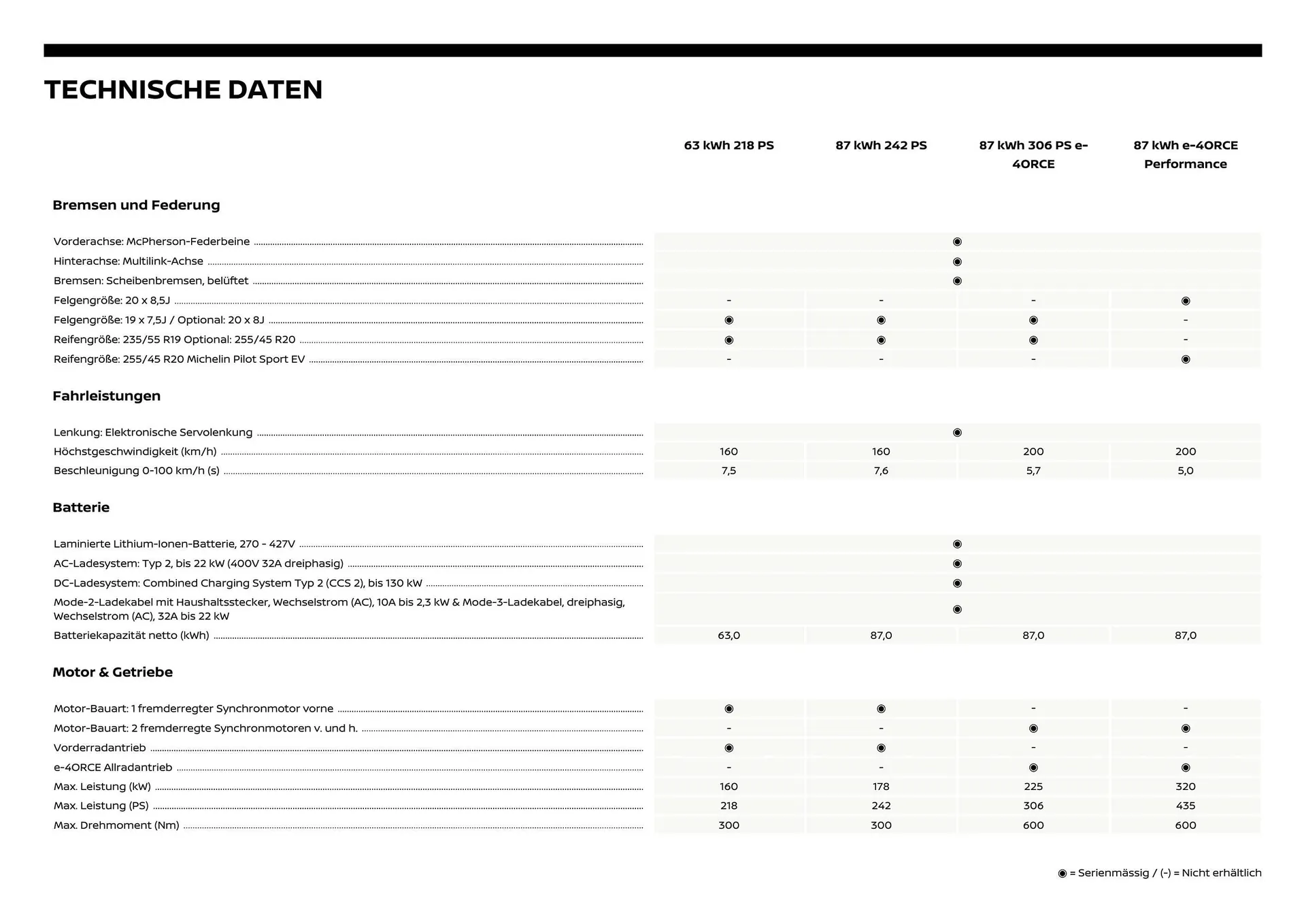 Nissan Flugblatt von 1. Dezember bis 6. Juli 2026 - Flugblätt seite  10