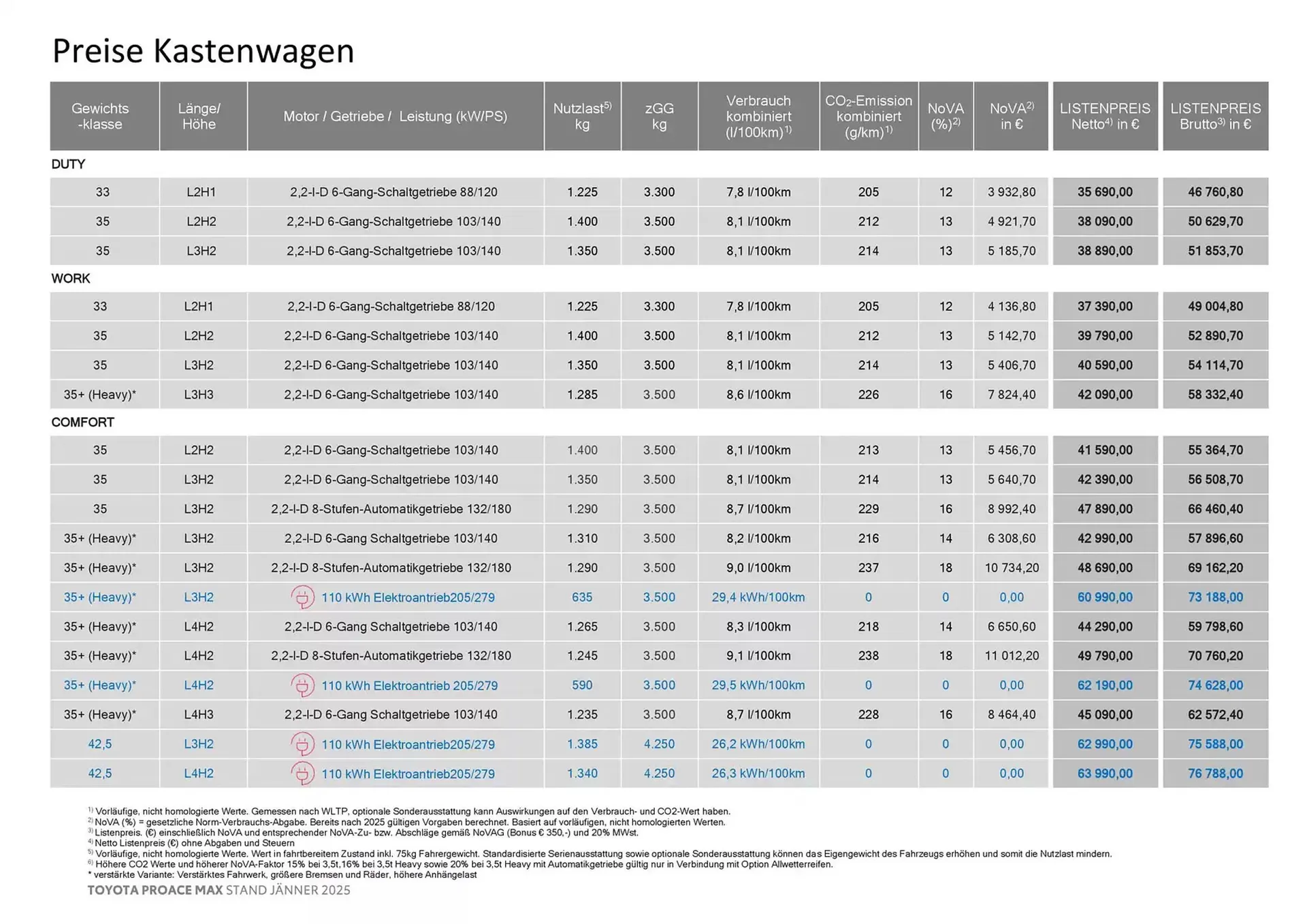 Toyota Flugblatt von 27. Februar bis 27. Februar 2026 - Flugblätt seite 2