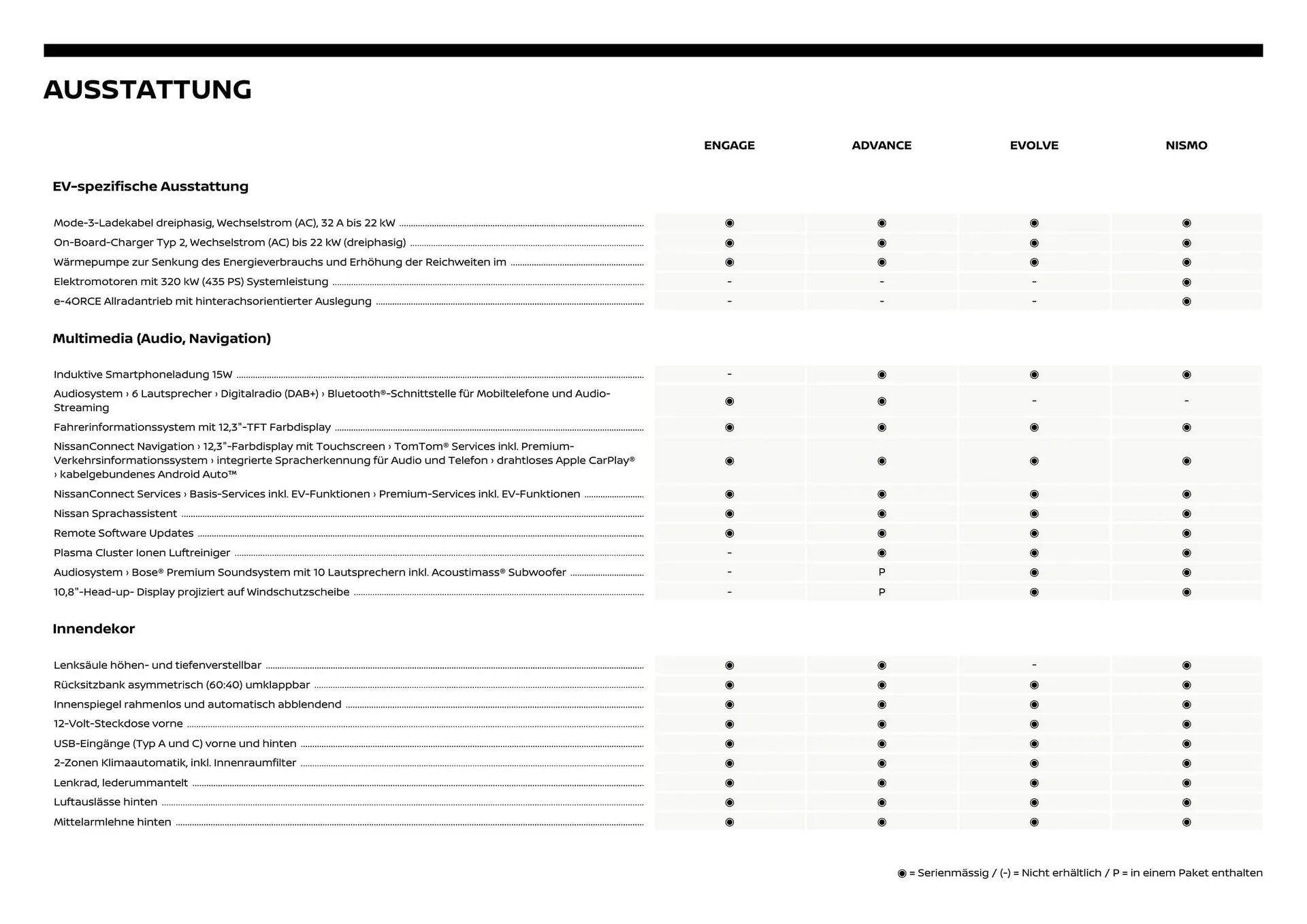 Nissan Flugblatt von 1. Dezember bis 6. Juli 2026 - Flugblätt seite  5