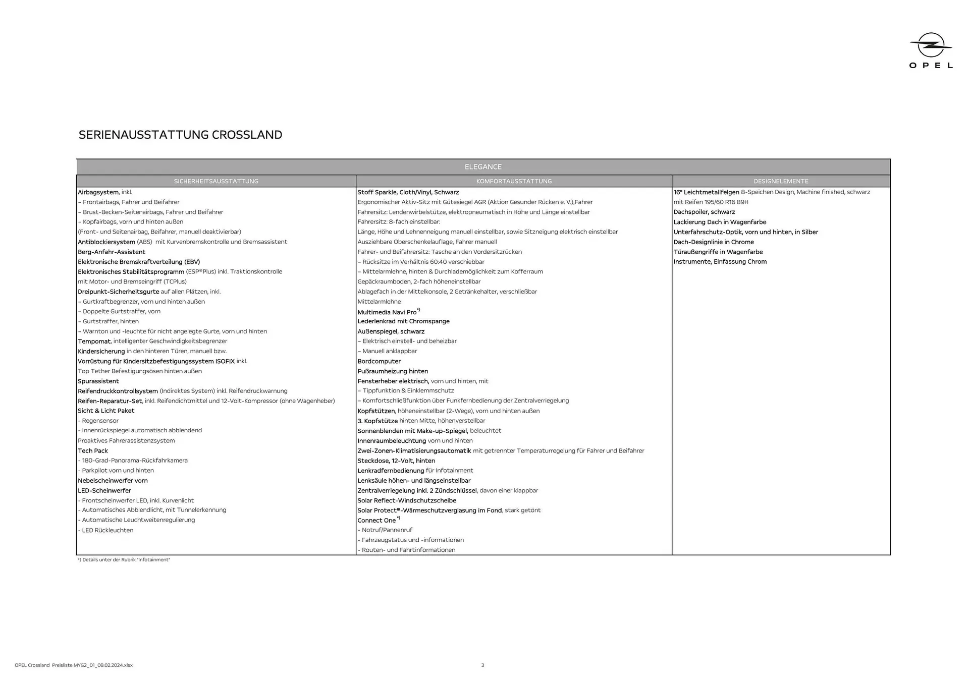 Opel Crossland Flugblatt von 16. Mai bis 15. Mai 2025 - Flugblätt seite 3