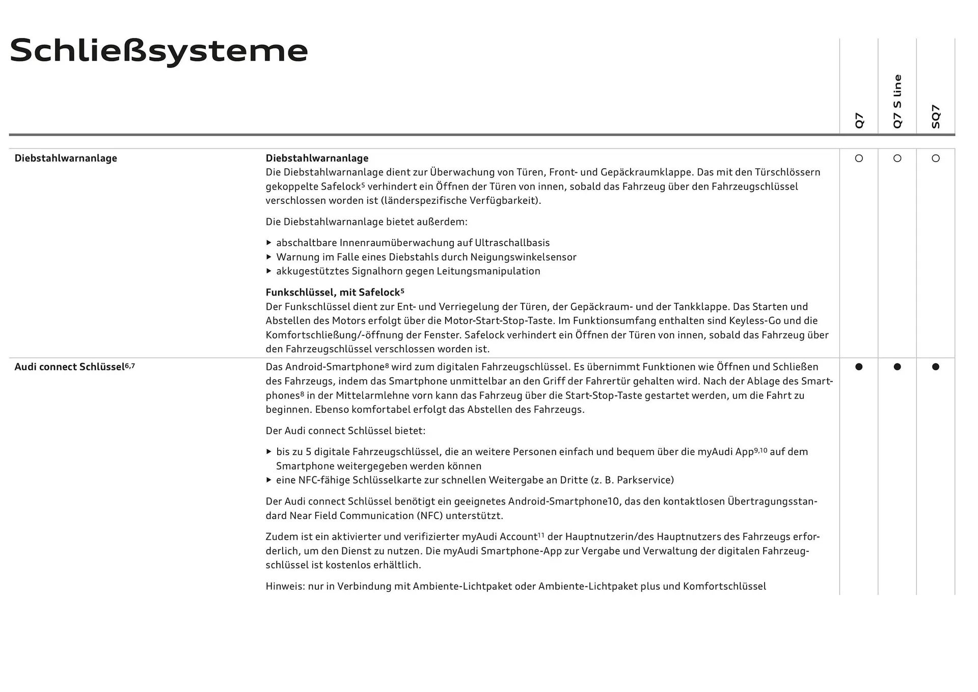 Audi Flugblatt von 20. November bis 22. Juli 2026 - Flugblätt seite  37