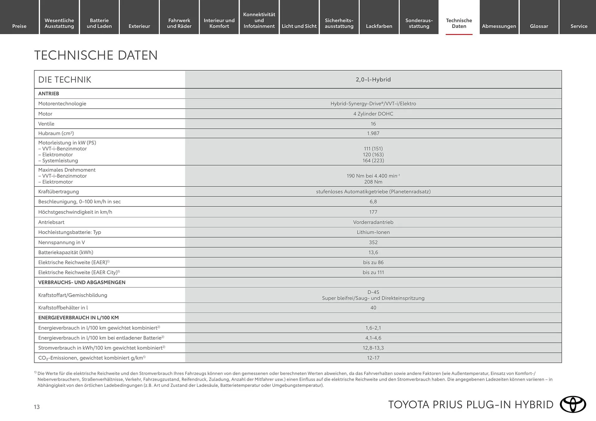 Toyota Flugblatt von 1. April bis 30. April 2026 - Flugblätt seite  13