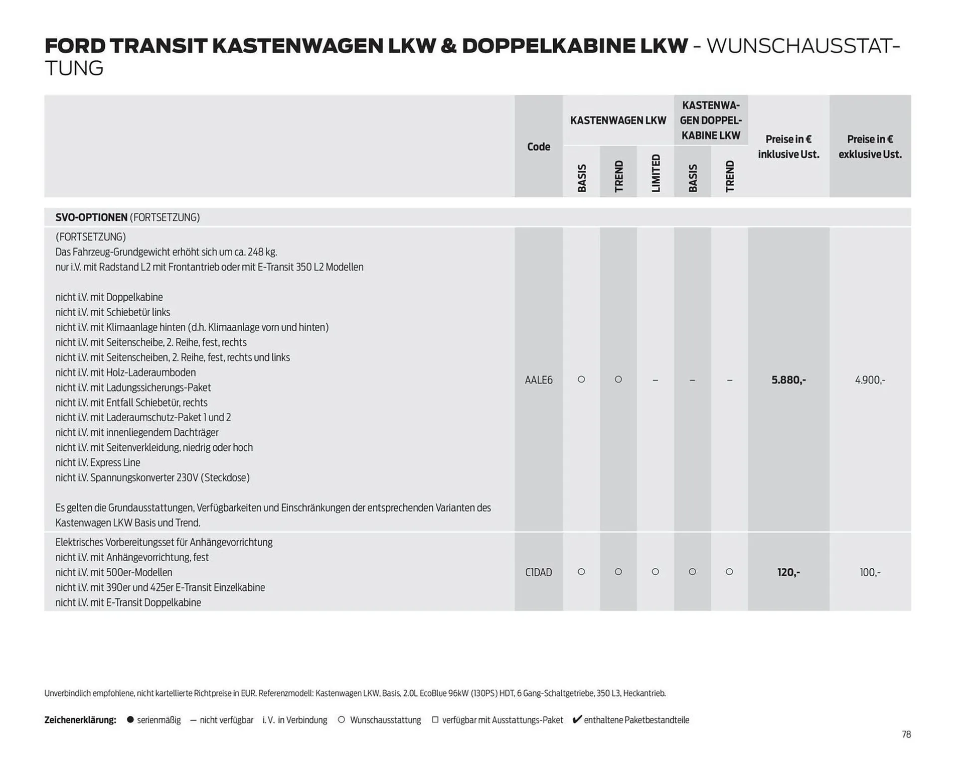 Ford Flugblatt von 24. September bis 3. Februar 2026 - Flugblätt seite  78