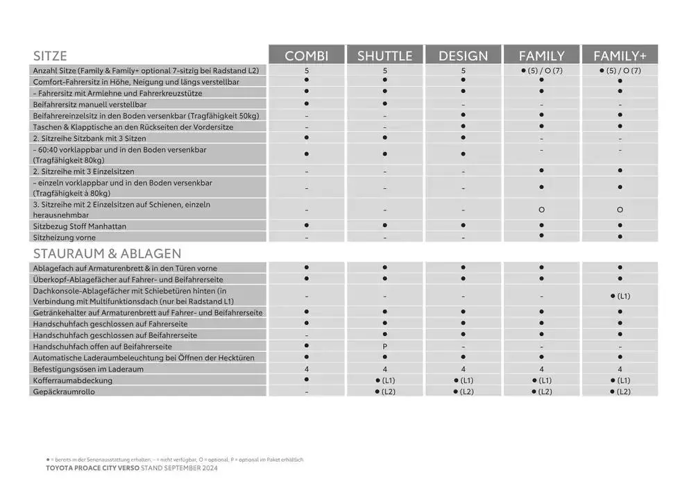 Toyota Proace City Verso & Proace City Verso Electric von 15. Oktober bis 15. Oktober 2025 - Flugblätt seite 8