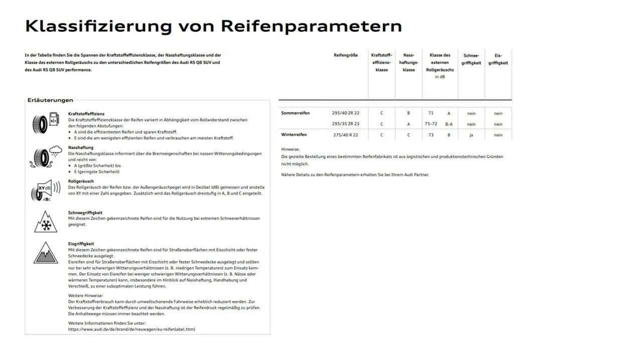 Audi RS Q8 von 2. Juli bis 2. Juli 2025 - Flugblätt seite 17