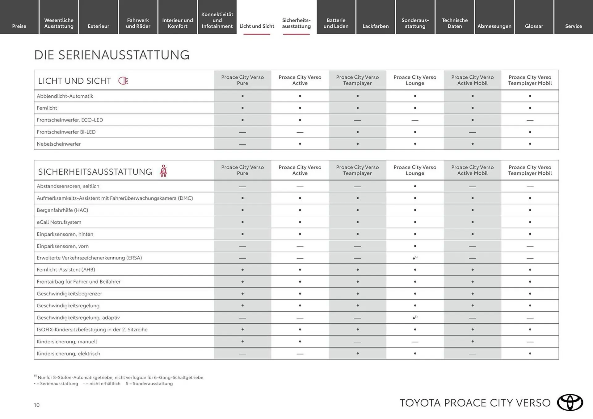 Toyota Flugblatt von 19. Februar bis 31. März 2026 - Flugblätt seite  10