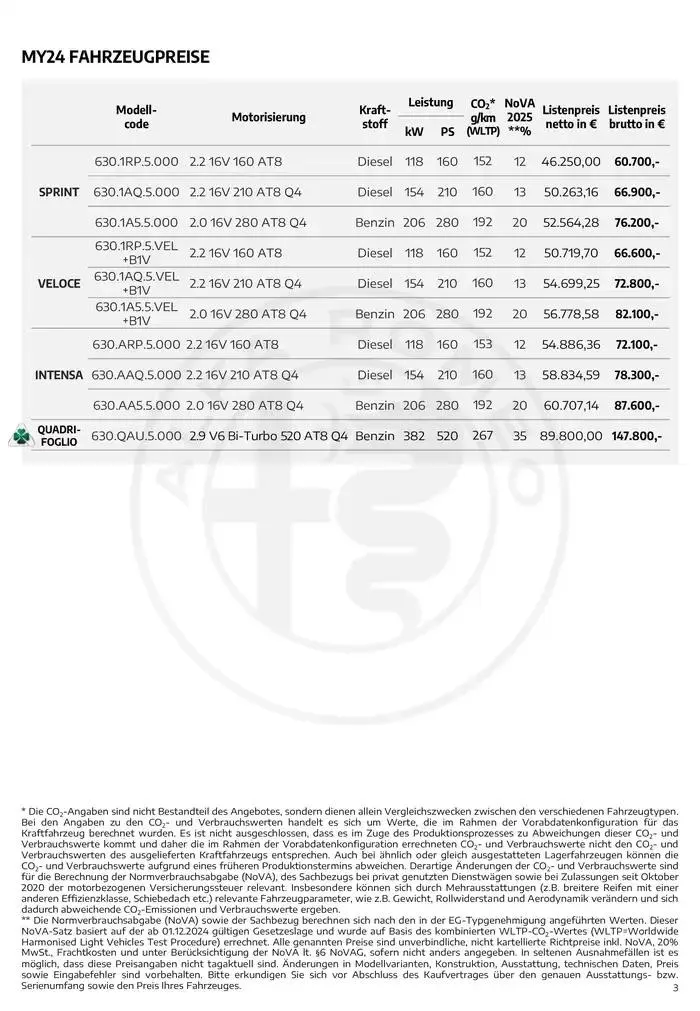 Alfa Romeo Stelvio von 20. Februar bis 20. Februar 2026 - Flugblätt seite  3
