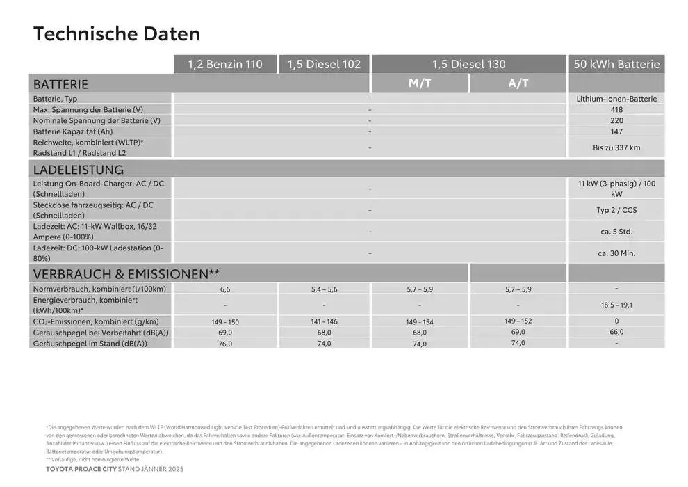 Toyota Proace City & Proace City Electric von 4. Jänner bis 4. Jänner 2026 - Flugblätt seite 14