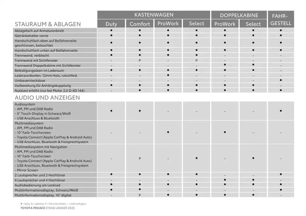 Toyota Proace & Proace Electric von 6. Februar bis 6. Februar 2026 - Flugblätt seite  9