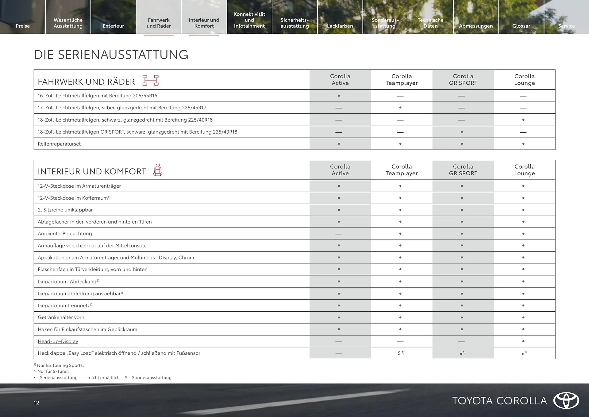 Toyota Flugblatt von 1. April bis 30. April 2026 - Flugblätt seite  12