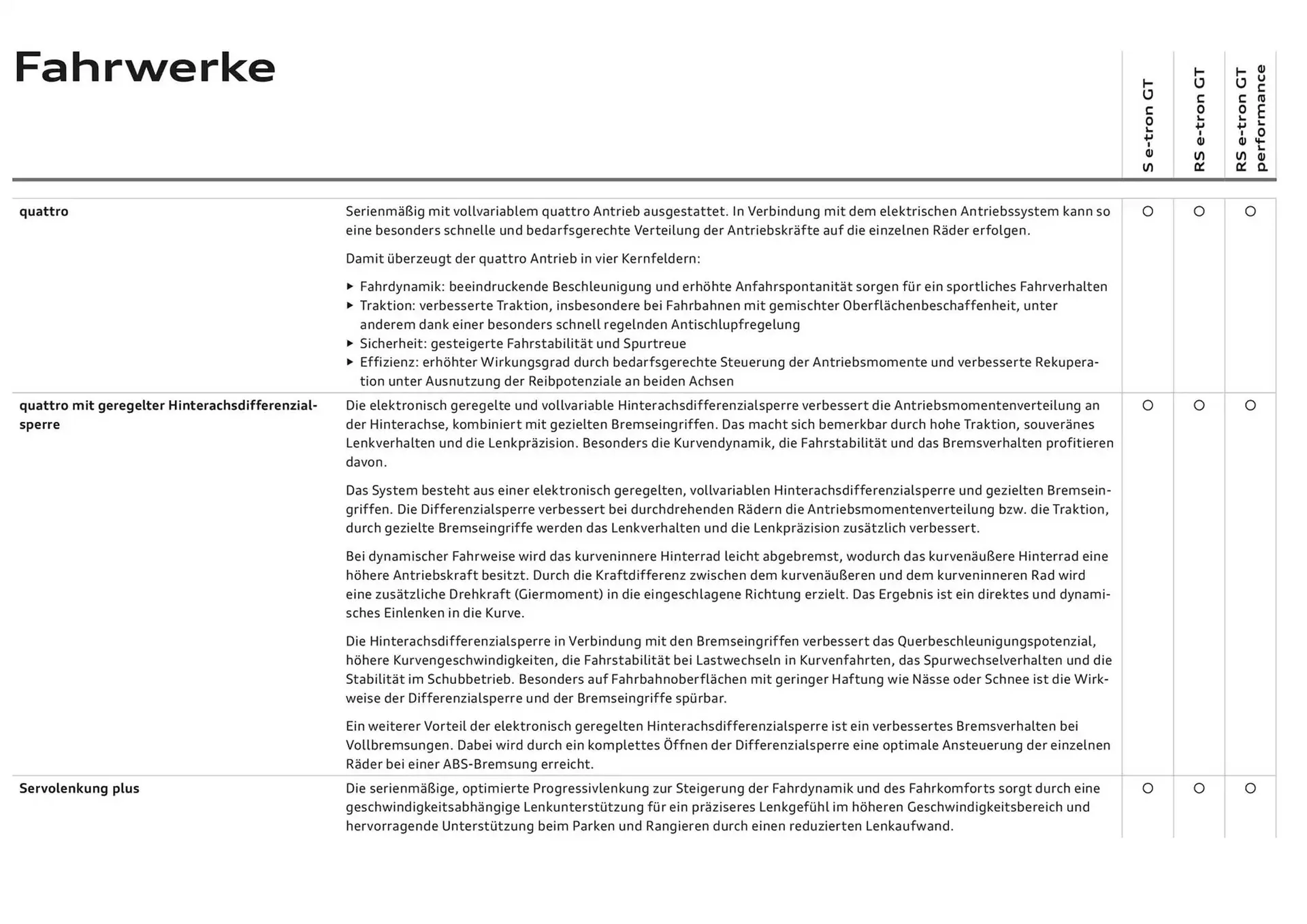 Audi Flugblatt von 20. November bis 20. November 2025 - Flugblätt seite  76