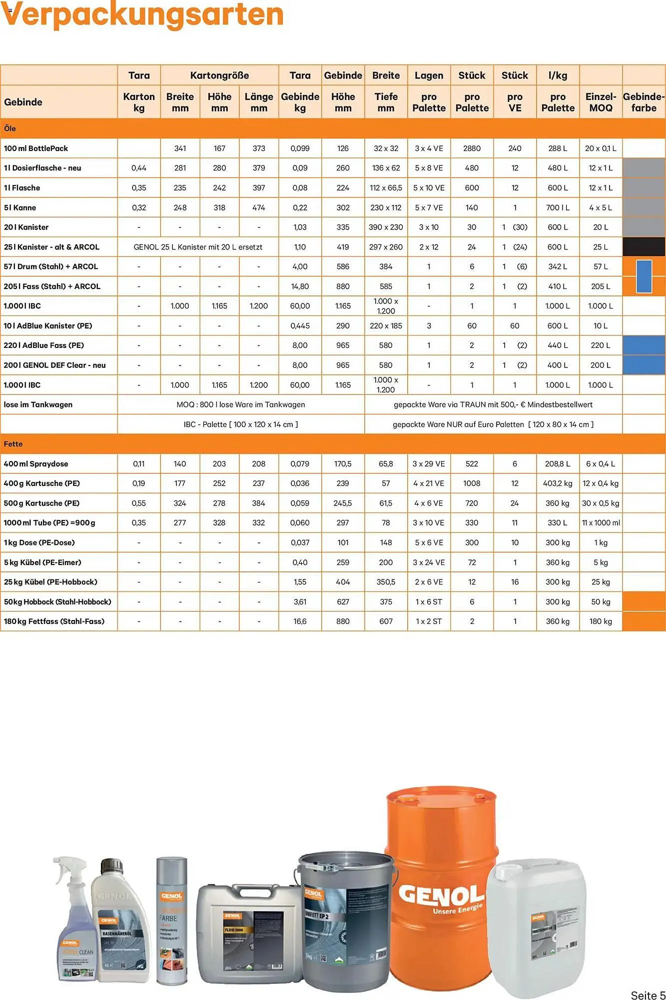 Lagerhaus Flugblatt von 3. Dezember bis 31. Dezember 2025 - Flugblätt seite  5