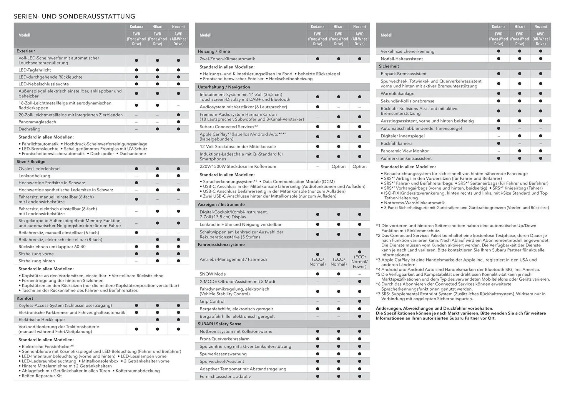 Subaru Flugblatt von 28. März bis 2. Mai 2026 - Flugblätt seite  3