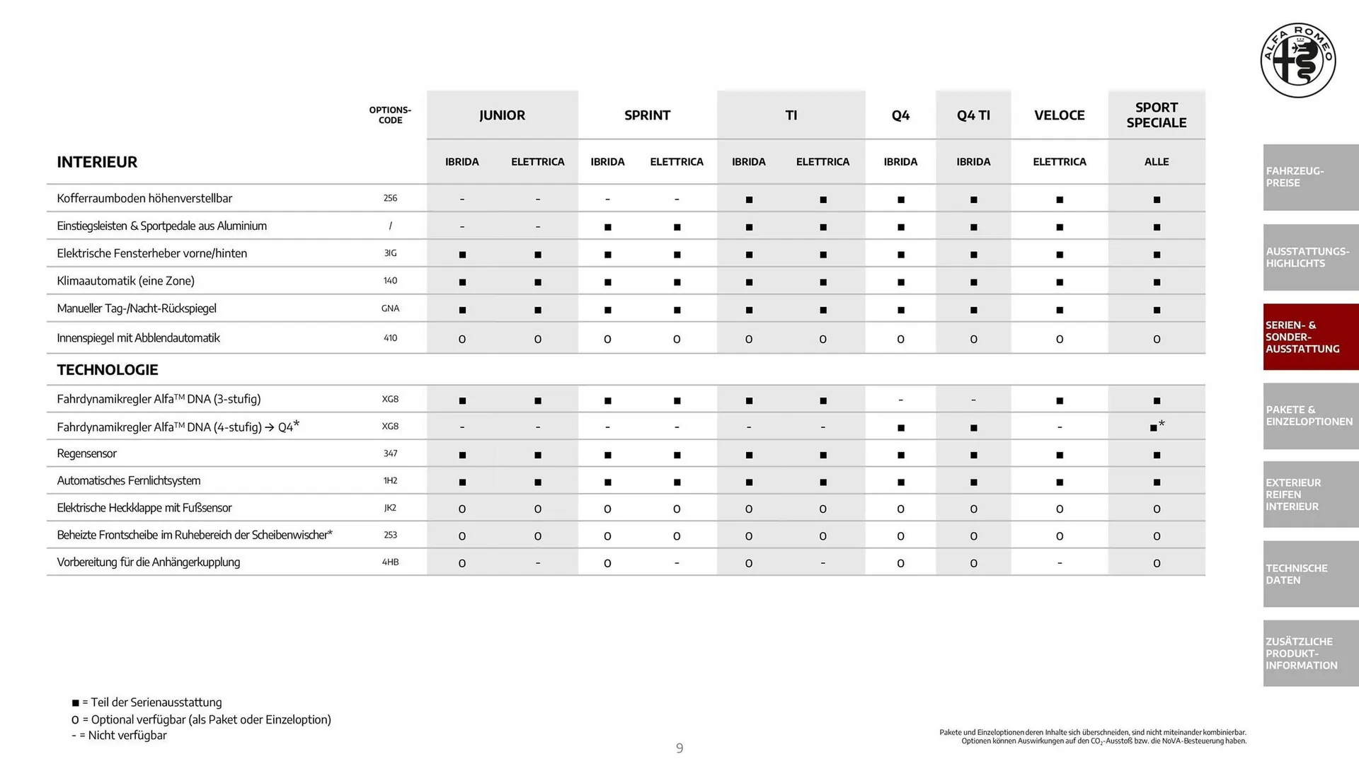 Alfa Romeo Flugblatt von 1. Dezember bis 31. Dezember 2025 - Flugblätt seite 9