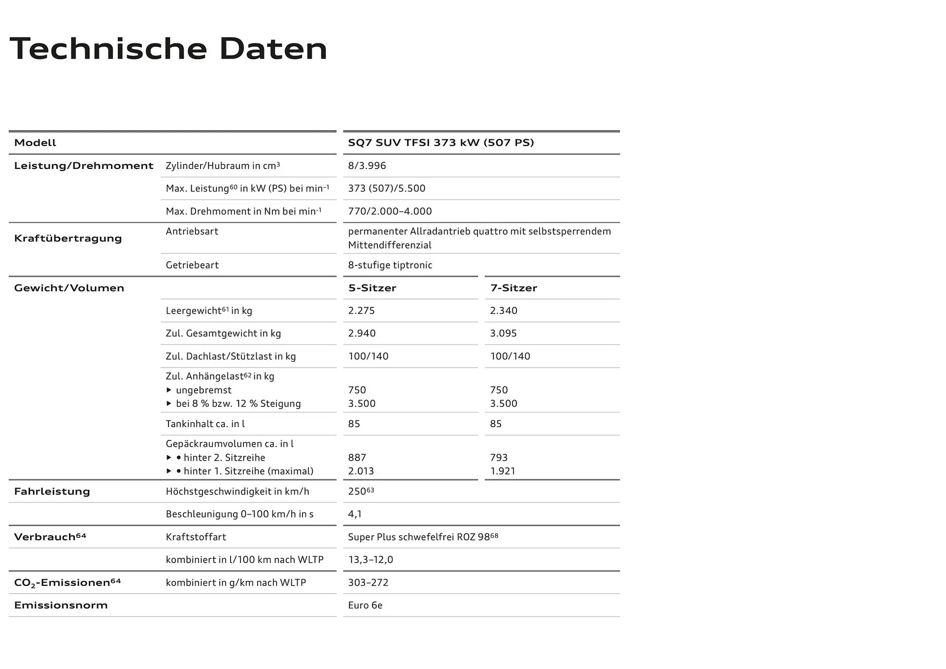 Audi Flugblatt von 20. November bis 22. Juli 2026 - Flugblätt seite  109