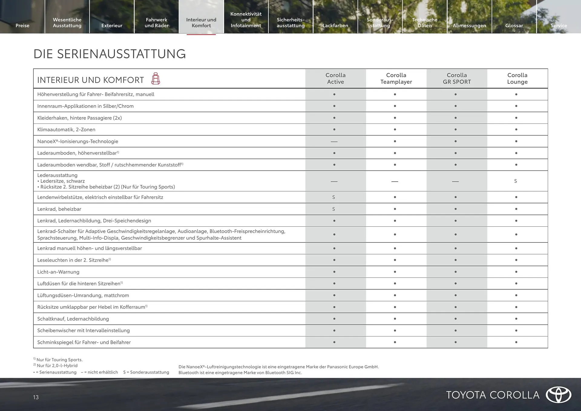 Toyota Flugblatt von 1. April bis 30. April 2026 - Flugblätt seite  13