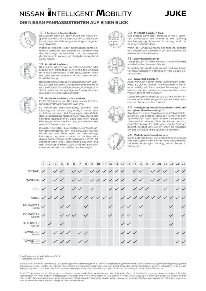 Neuer Juke von 14. Mai bis 14. Mai 2025 - Flugblätt seite  13