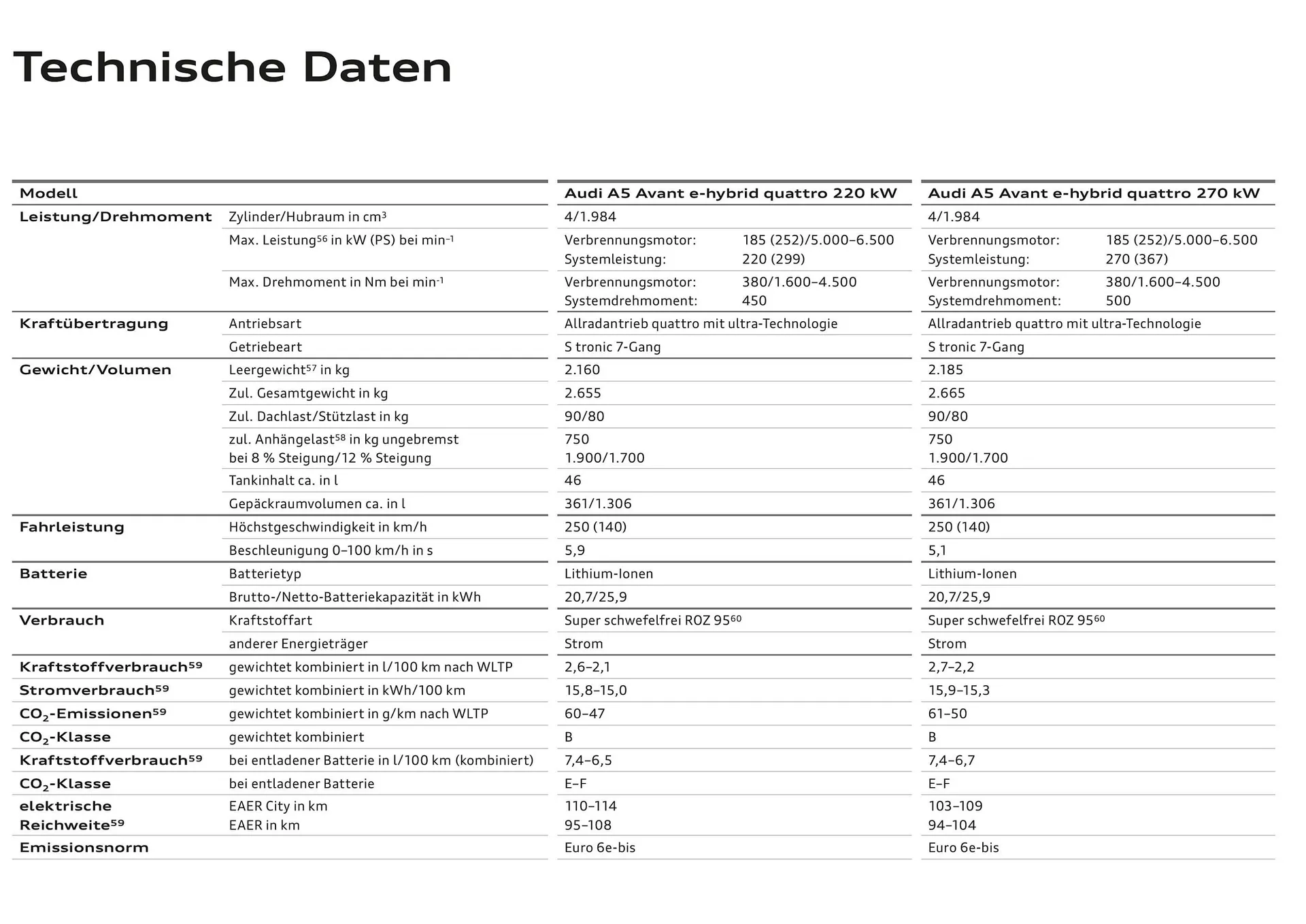 Audi Flugblatt von 20. November bis 22. Juli 2026 - Flugblätt seite  125